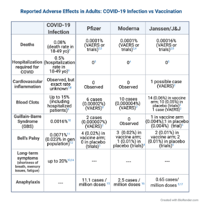 Risk Vs Benefit Covid 19 Vaccine Edition Dr Darria Long Gillespie